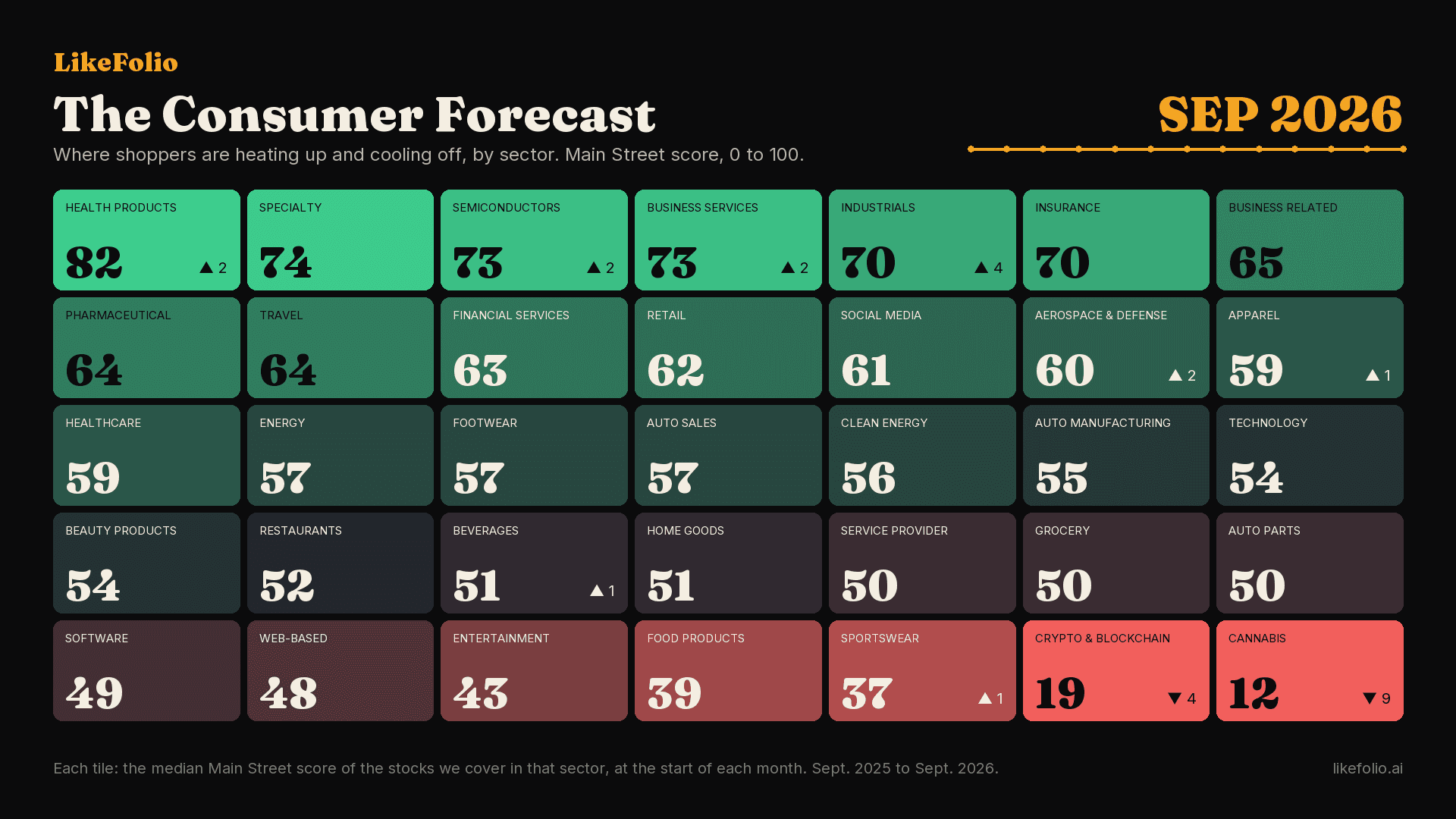The Consumer Forecast