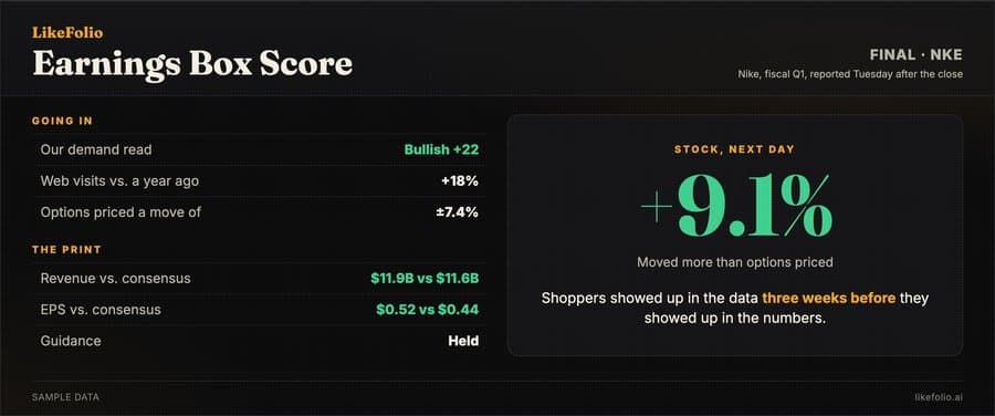 Earnings Box Score thumbnail