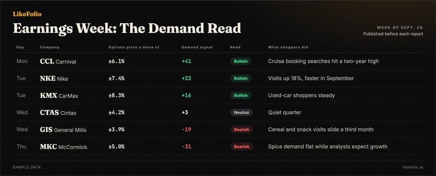 Earnings week demand read thumbnail
