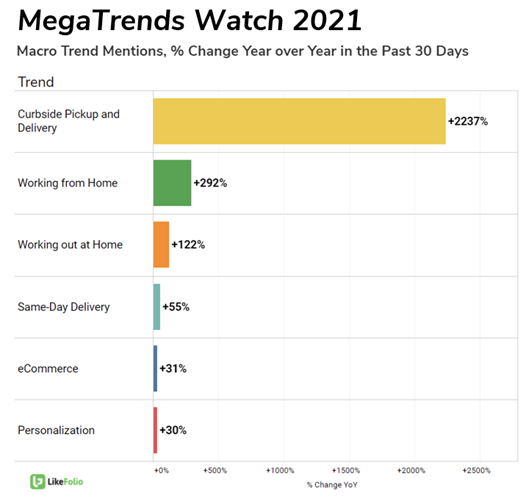 trend watch 2021