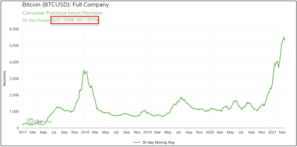 btc demand