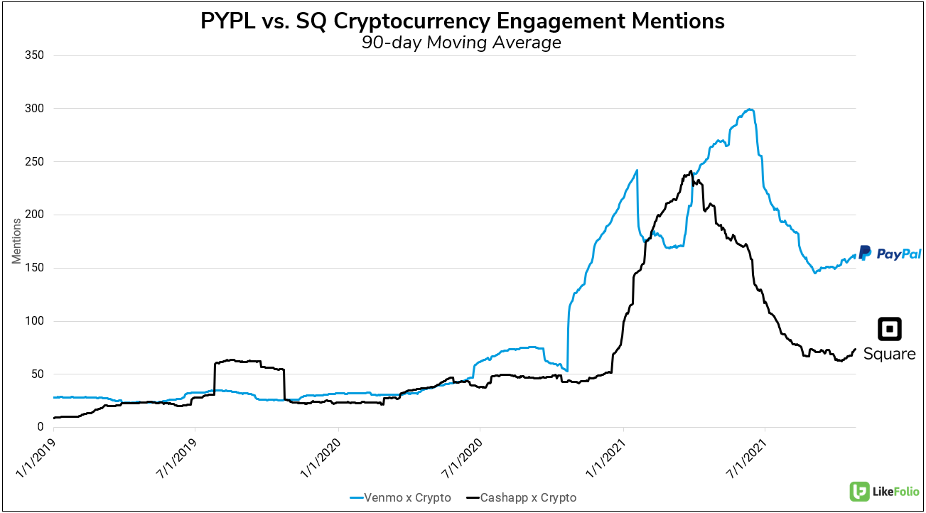 pypl crypto